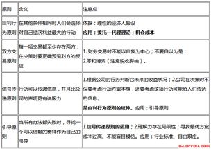 2018年注册会计师《财务成本管理》考点解析 财务管理基本原理与注册会计师业务