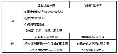 注册会计师视角下的企业价值评估方法与业务实践