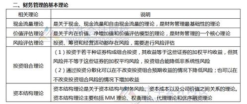 2021年注会财管第一章高频考点聚焦 核心概念与基本理论剖析