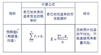 2018年注册会计师考试 财务管理 预习考点 52
