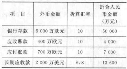 甲公司出口销售比例对注册会计师审计关注点的影响分析
